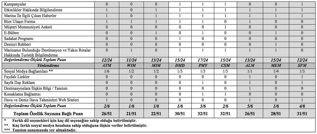 Bulgular 24/02/18