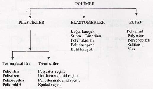 3 2. GENEL KISIMLAR 2.1.