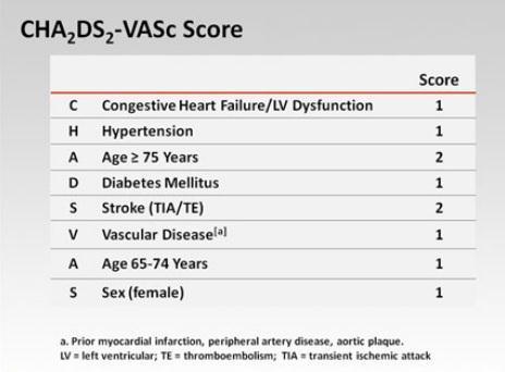 CHA2DS2- VASC Skoru AF li hastalarda inme