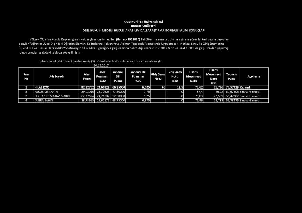 ÖZEL HUKUK- MEDENİ HUKUK ANABİLİM DALI ARAŞTIRMA GÖREVLİSİ ALIMI Yüksek Öğretim Kurulu Başkanlığı'nın web sayfasında ilan edilen (ilan no:1021085) Fakültemize alınacak olan araştırma görevlisi