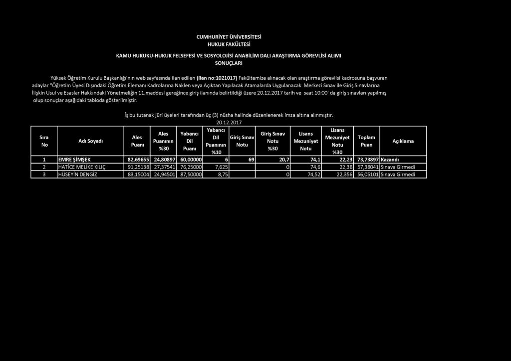 KAMU HUKUKU-HUKUK FELSEFESİ VE SOSYOLOJİSİ ANABİLİM DALI ARAŞTIRMA GÖREVLİSİ ALIMI Yüksek Öğretim Kurulu Başkanlığı'nın web sayfasında ilan edilen (ilan no:1021017) Fakültemize alınacak olan