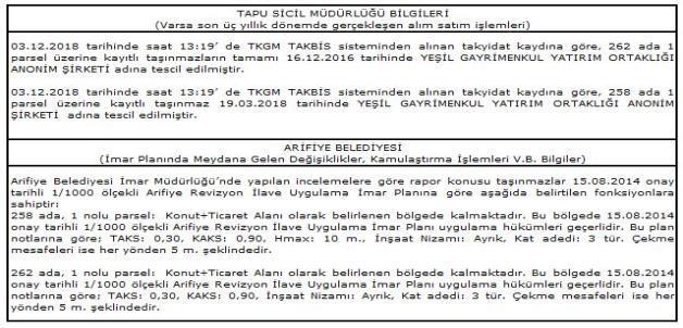 Rehinler Hanesinde 258 ada 1 parsel ve 262 ada 1 parsel üzerinde müştereken: * Türkiye Halk Bankası A.Ş. lehine, 1. dereceden, % 36 faiz oranı ile, FBK müddetle 36.000.000 TL tutarında ipotek kaydı.