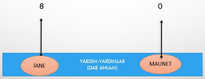 Kelimelerin Dağılımı AVN (10) Mesnevî-i Nuriye/(s:15) Mektubat/(s:201) İşârâtü'l-İ'câz/(s:360) Sikke-i