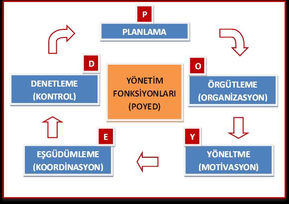 Küçük İşletmelerde