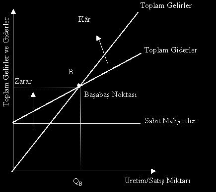 stratejik kararlara yardımcı olur.