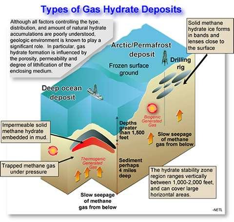 Doğal metan hidrat