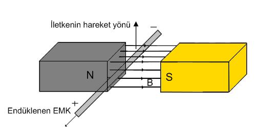 ġekil 5.