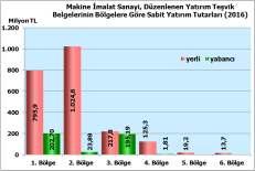 bağlı olarak tüm ülkelerde gelişmiş yörelere yönelmektedir.