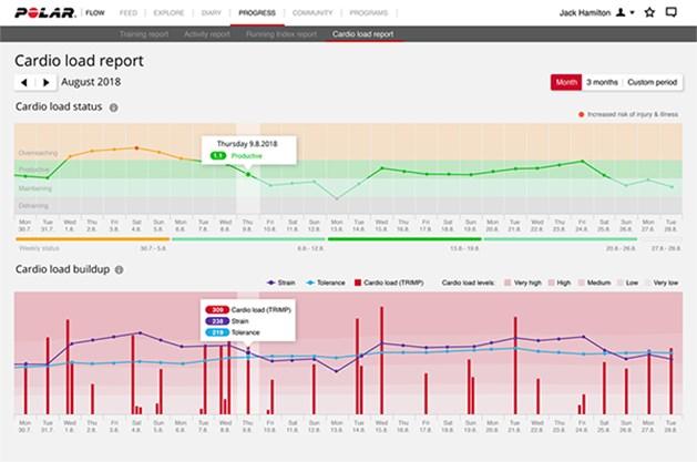 Flow web hizmetinde Kardiyo yükü durumunuzu ve Kardiyo yükü gelişiminizi görmek için Gelişim Düzeyi > Kardiyo Yükü raporu'na gidin. Kırmızı çubuklar egzersiz seanslarınızın kardiyo yükünü gösterir.