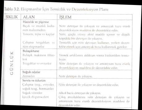 4:41 79 4:41 80 Bulaşık yıkama: Kirli mutfak ve servis donanımında olan artıkların, kirlerin ve mikroorganizmaların yok edilmesi ve