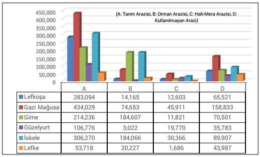 IV.2.7.2. Erozyon Arazide bulunan toprak yığınları kaldırılarak inşaat işlerine başlanacaktır. Yığınların kaldırılması esnasında, erozyon oluşmaması için kontrollü yükleme işlemi yapılacaktır. IV.2.7.3.