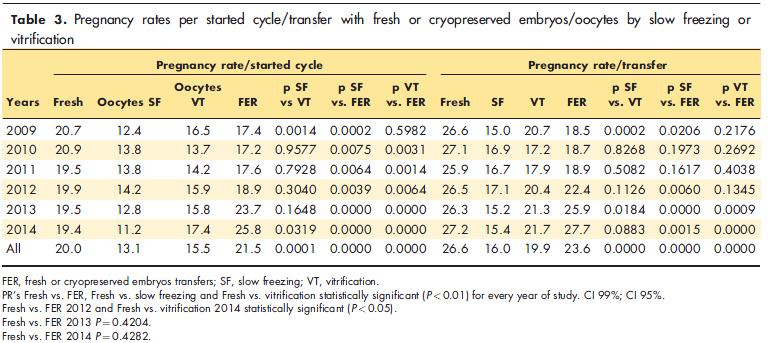 implantasyon oranları [%8.6 vs.%11.1 (p<.