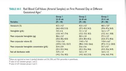 Değişik haftalık prematüre bebeklerin kan değer farklılıkları 22-25 hafta 26-28 hafta