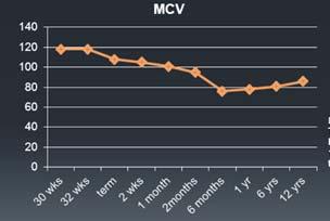 MCV