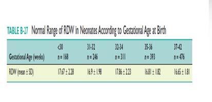 RDW nin prematüriteye göre değişimi