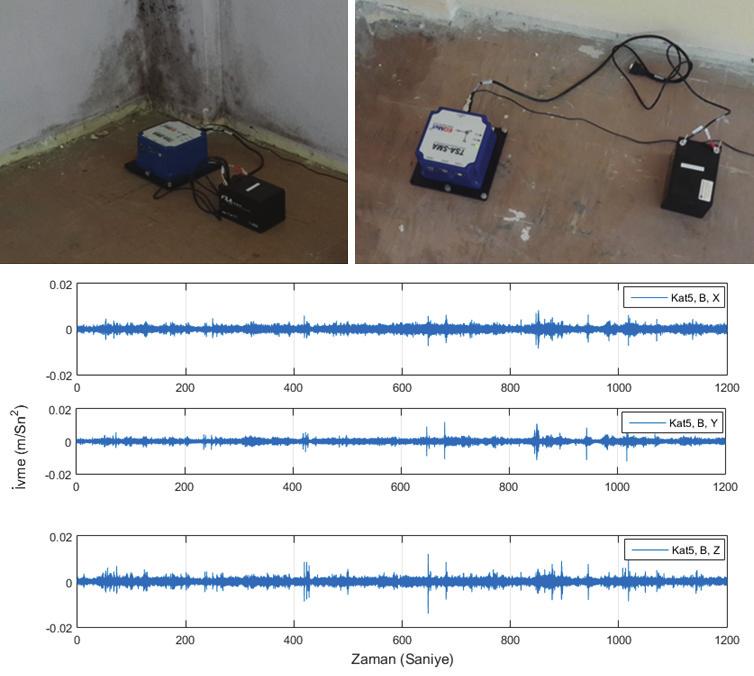 Fuat ARAS Şekil 4. Binadan titreşim ölçümlerinin alınması ve 5. Kat B köşesinden alınan ivme ölçümlerinin X, Y ve Z yönündeki değerleri Şekil 5.