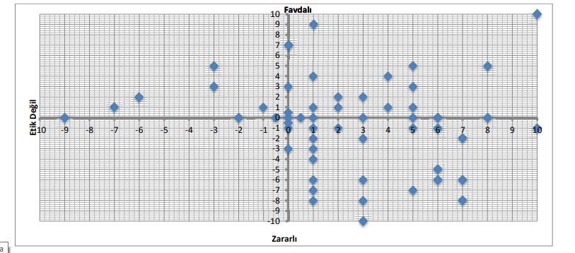 ETİK Katılımcılardan sosyal medya kullanımı sırasında sıkça karşılaşılan bazı durumları/olayları eczacı kimliğiyle değerlendirmelerini istedik.