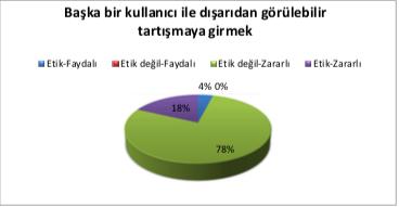 (katılımcılar mesleği ilgilendiren konularda suskun kalmayı doğru bulmuyor fakat ülkenin siyasi