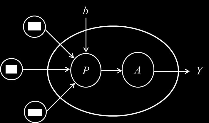 Bunlardan ilki tipik formu Eşitlik de (Moldes, Mejuto, Rial-Otero, & Simal-Gandara, 207) görüleceği gibi yayılım kuralıdır. P( t).