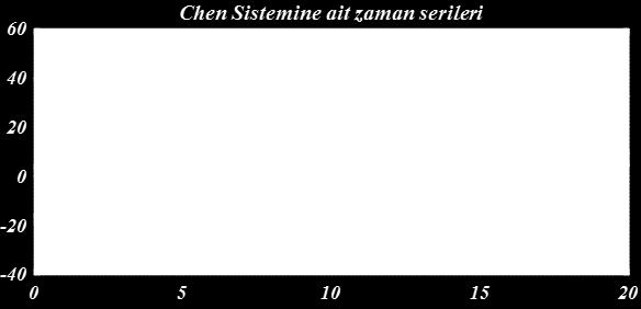 Şekil 5 te kullanılan İBYSA Yapısı gösterilmektedir.