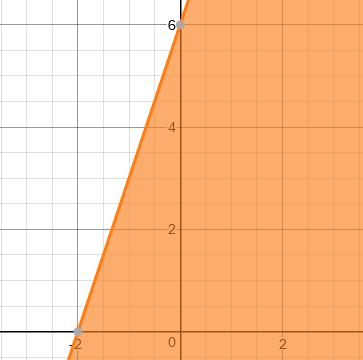 1.17 Alıştırmalar 21 1.17 Alıştırmalar 1. y = 2mx 2 + 4mx + m + 4 fonksiyonunun grafiğinin a) OX eksenine teğet olması için m nin alacağı değeri bulunuz.