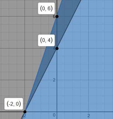 y = mx 2 2(2m 1)x + 2m + 1 fonksiyonunun grafiğinin a) A(2, 5) noktasından geçmesi için m nin alacağı değeri bulunuz.