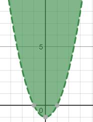 Şekil 1.17: y 2 x x 2, x + 2y + 2 > 0 x -2 1 2 0 1 + y 0 9 4 2 0 Bu parabol düzlemi üç ayrık bölgeye ayırır.