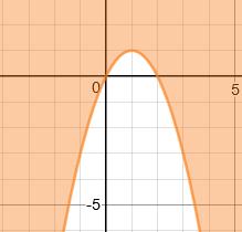 Buna göre parabolün iç bölgesindeki bütün noktalar için, y 2 x x 2 eşitsizliği sağlanır. x + 2y + 2 > 0 eşitsizliği için 0(0,0) noktasını alalım.