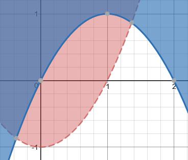 1.20 Doğrusal denklem sistemleri 23 x -1 0 1 + y + 0-1 0 + x 0 1 2 + y 0 1 0 y = x 2 1 parabolünün iç bölgesindeki 0(0,0) noktası için, 0 > 0 2 1 0 > 1 eşitsizliği doğru olduğundan, parabolün iç