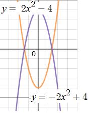 1.3 ax 2 + bx = 0 Biçimindeki Denklemlerin Çözümü 5 b = 0 ve c 0 ise denklem; ax 2 + c = 0 biçimini alır. Bu tür denklemler ikinci dereceden bir bilinmeyenli denklemin özel durumlarıdır. 1.2.2 ax 2 = 0 Biçimindeki Denklemlerin Çözümü ax 2 = 0 x 2 = 0 (a 0) x.