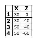 Örnek 12: Örnek 13: Yandaki şeklin kartezyen koordinat sistemi üzerindeki gösterimi aşağıdaki gibidir.