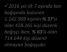 127 ünite) ilk defa kan bağışlayan bağışçılardan, % 67 si (847.