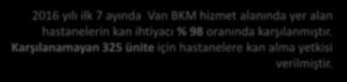 2016 YILI GD (VAN) EKİP VERİMLİLİĞİ NEDENLERİNE GÖRE RED SAYILARI * İlk 15 neden 63 57 50 41 36 37 23 - - - - - VAN 'NİN BÖLGE KAN İHTİYACINI KARŞILAMA DURUMU Stent Takılmış Olması Epilepsi Vücut