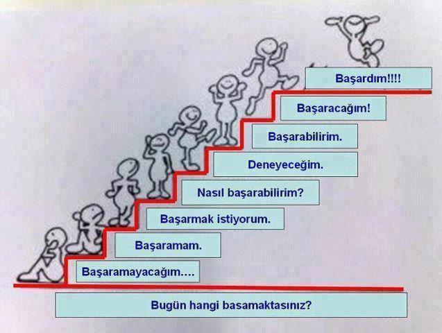 UYARI Görüşmelerinde Dikkat Edilmesi Gereken Hususlar: 1. Öğrenci veyahut veli görüşmelerinde etkili iletişim yöntemlerinin kullanılması. 2.