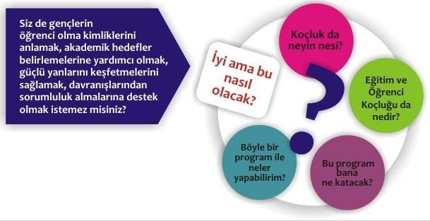 NEDEN EĞİTİM KOÇLUĞU? Koçluk; eğitim ortamında bir koç ve öğrenci arasında kurulan, öğrencinin gelişimini destekleme amaçlı bir güç birliğidir.