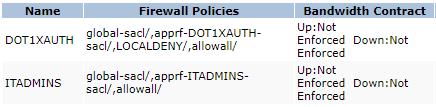 exit interface 3 tunneled-node-server fallback-local-switching