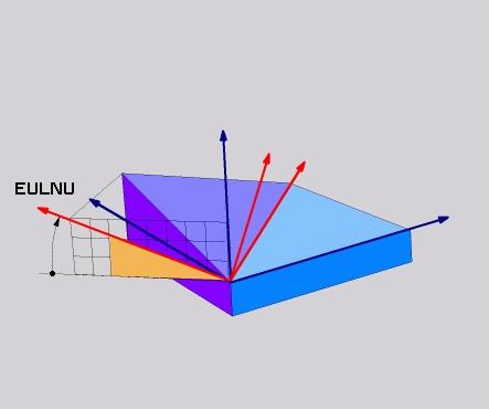 11 Çok eksenli işlem PLANE fonksiyonu: Çalışma düzleminin döndürülmesi (seçenek #8) Çalışma düzlemini Euler açısı üzerinden tanımlama: PLANE EULER Uygulama Euler açısı, çalışma düzlemini üç devir ile