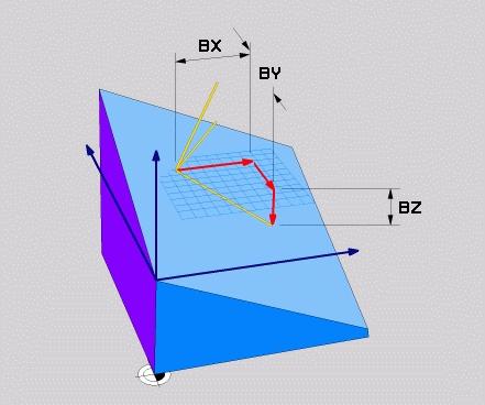 Çok eksenli işlem PLANE fonksiyonu: Çalışma düzleminin döndürülmesi (seçenek #8) 11 Giriş parametreleri Örnek X bileşeni temel vektörü?: B temel vektörünün X bileşeni BX.