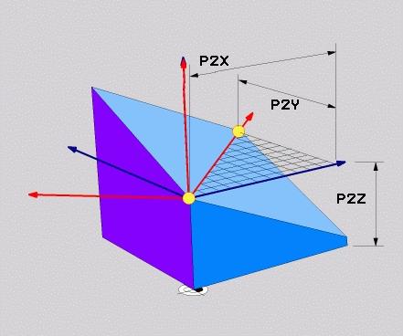 Çok eksenli işlem PLANE fonksiyonu: Çalışma düzleminin döndürülmesi (seçenek #8) 11 Giriş parametreleri Örnek X koordinatı 1. Düzlem noktası?: X koordinatı P1X, 1. Düzlem noktası Y koordinatı 1.