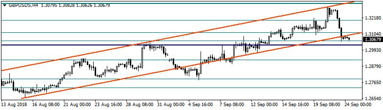 Cuma gününü 1,1746 seviyesinden tamamlayan Euro/Dolar 08:55 itibariyle 1,1735 li seviyelerden işlem görmekte. Paritede 1,1718; 1,1700 ve 1,1684 seviyeleri destek olarak takip edilebilir.