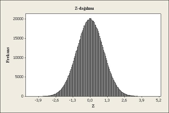 dağılımından alındığı durumlarda ise gözlem değerleri Y = i X - µ i σ ifadesine göre standardize edilmiş ve böylece ele alınan dağılımın şeklini değiştirmeden µ = 0