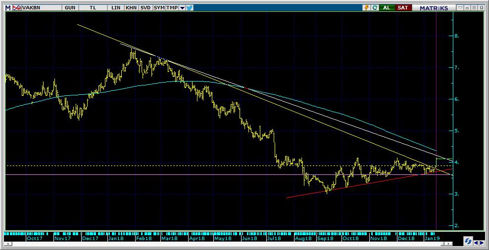 Şirketler Teknik Analiz Görünümü Vakıfbank 10 Kodu Son 1G Değ. Yab. % 3A Ort.H Pivot 1.Destek 2.Destek 1.Direnç 2.Direnç VAKBN 4.10 6.