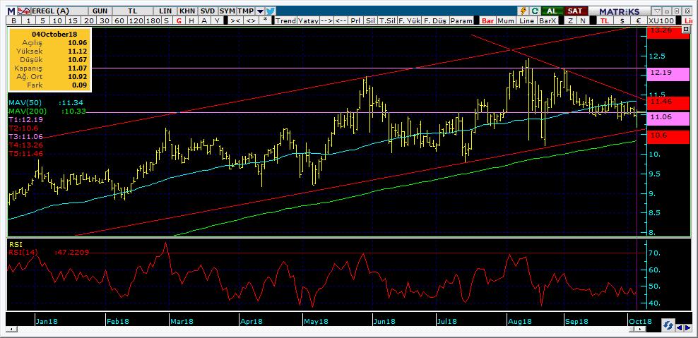 Bugün hareketlenmesi muhtemel hisseler EREGL 14 Kodu Son Yab. % Pivot 1.Destek 2.Destek 1.Direnç 2.