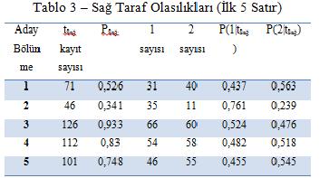 tanesinde 1 kaç tanesinde 2 sınıf değerlerinin var olduğunu belirlemek gerekir. Yani P(1,t Sağ ) ve P(2,t Sağ ) koşullu olasılık değeri hesaplanır.