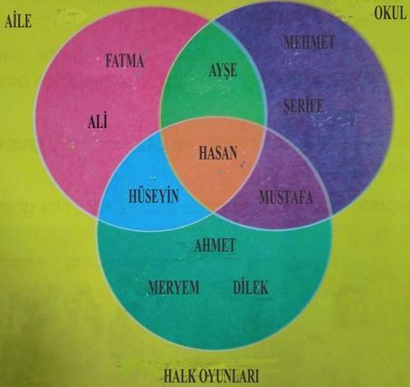 YENİ OKULUM (1.öğrenme alanı-2.kazanım) Çok Boyutluluk: Tanık olduğumuz olayların birden çok nedeni ve sonucunun olmasına ve birden çok kişiyi etkilemesine çok boyutluluk denir.