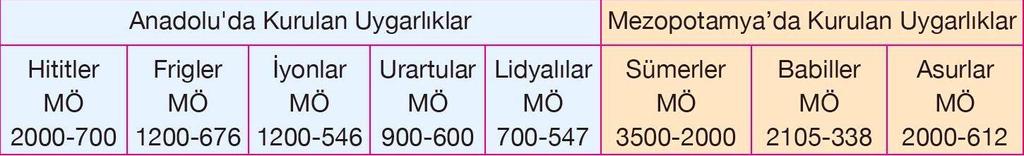 2. ÖĞRENME ALANI: KÜLTÜR ve MİRAS UYGARLIKLARI ÖĞRENİYORUM (2. öğrenme alanı-1.