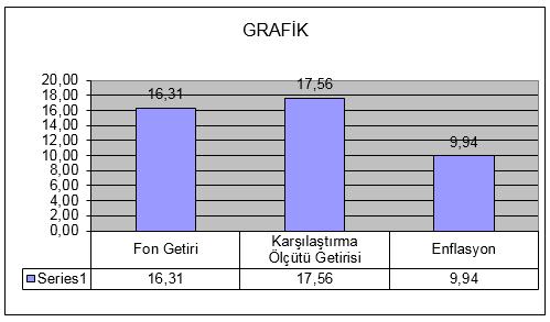 Net Varlık Değeri Tablosu: 31.12.2016 31.12.2015 Tutar Grup % Toplam % Tutar Grup % Toplam % A.Fon/Ortaklık Portföy Değeri 142.175.395 100,29 86.048.111 100,25 B. Hazır Değerler (+) 1.