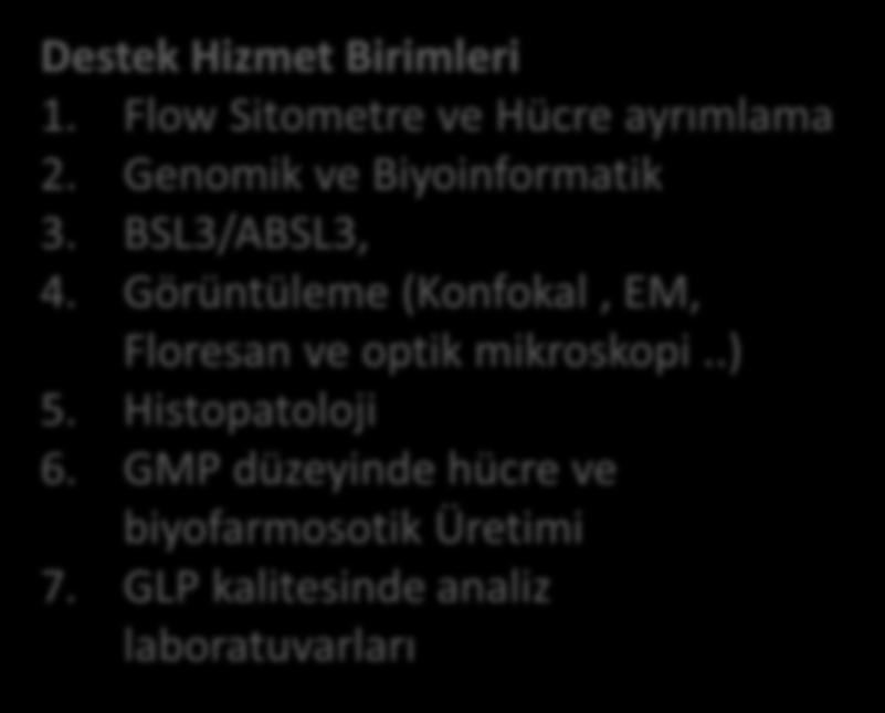 ve Lisansüstü Hücre ayrımlama Eğitim Uluslararası ve Multidisipliner Yapı 2. Kanser Biyofarmosötikler 2. Genomik ve Biyoinformatik 2.