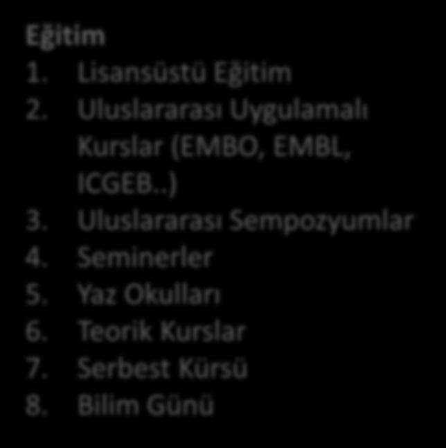 BSL3/ABSL3, Kurslar (EMBO, EMBL, 1 FP7 projesi 4. İmmünoloji Tıp 4. Görüntüleme (Konfokal ICGEB..), EM, 4 TUBITAK 1003 Projesi 5. Sinir Bilim 3.