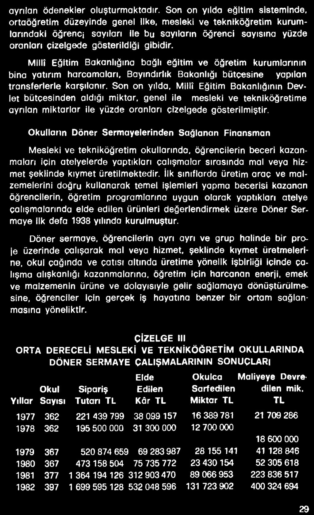 Okulların Döner Serayelerinden Sağlanan Finansan Mesleki ve tekniköğreti kullarında, öğrencilerin beceri kazanaları için atelyelerde yaptıkları çalışalar sırasında al veya hizet şeklinde kıyet